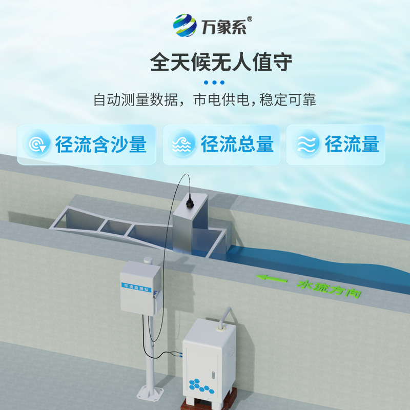 徑流水土流失監(jiān)測設(shè)備，科技守護綠水青山